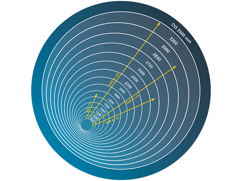 AGRU XXL Supply Range AGRU XXL Supply Range